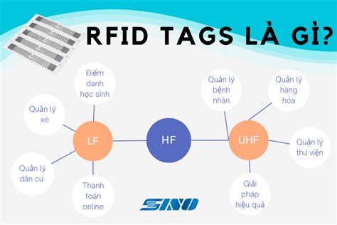 rfid tags là gì|rfid tiếng anh.